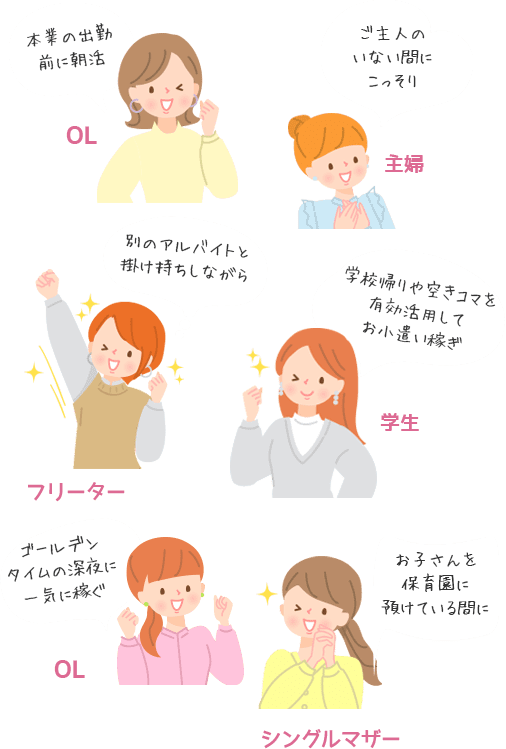 ・本業の出勤前に朝活／OL・ご主人のいない間にこっそり／主婦・別のアルバイトと掛け持ちしながら／フリーター・学校帰りや空きコマを有効活用してお小遣い稼ぎ／学生・ゴールデンタイムの深夜に一気に稼ぐ／OL・お子さんを保育園に預けている間に／シングルマザー